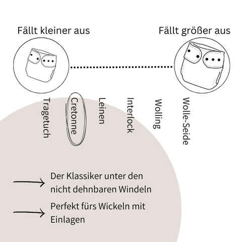 B-Ware Stoffwindel Islandtierling [Windeling]