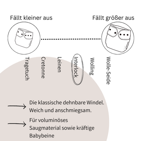 Stoffwindel Bienenschwarmling [dehnbar, Windeling]