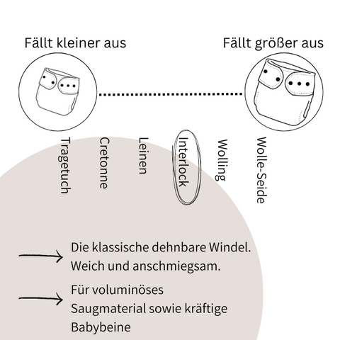 Stoffwindel Sofa-Blumenmondling [dehnbar, Windeling, mit Borte]