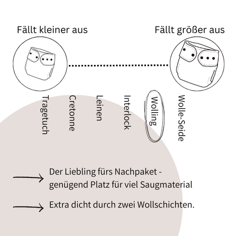 Bio-Wollwindel Stoffwindeln Pastellregenbogen [Windeling, Wolle]