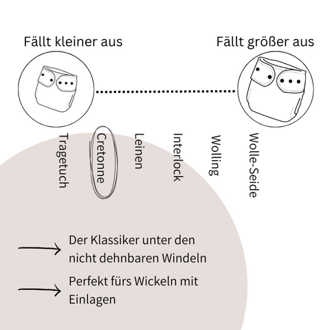 Stoffwindel Ottilieblümling [nicht dehnbar, Windeling]