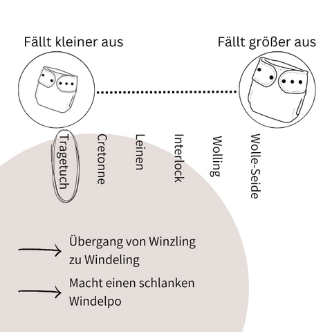 Stoffwindel Aliceling [nicht dehnbar, Canvas, Windeling]