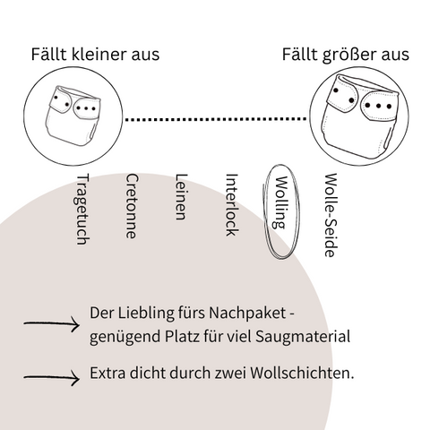 Stoffwindel Moos-Schiefer Sommer-Wolling [dehnbar, Windeling, 100% Wolle]