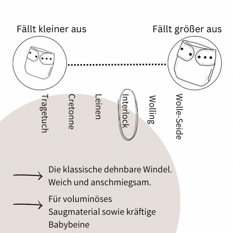 Stoffwindel Winterschafling [dehnbar, Windeling]